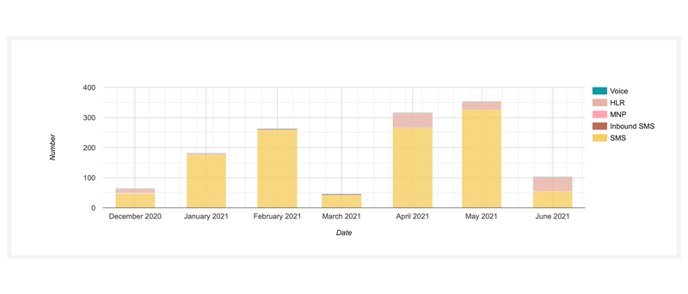helpdesk_statistiken_balken_en