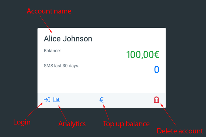 subaccount_details